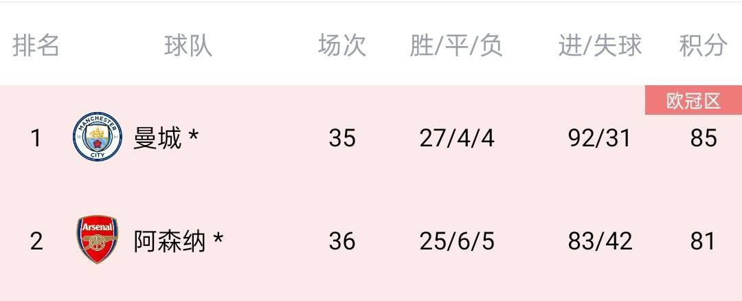 今日NBA伤停08:00黄蜂VS奇才德朗-赖特：预计缺席08:00魔术VS掘金温德尔-卡特、马克尔-富尔茨、弗拉特科-坎卡、贾马尔-穆雷：预计缺席齐克-纳吉：出战成疑08:30步行者VS猛龙赛迪斯-杨、克里斯蒂安-科洛克、贾文-利伯蒂：预计缺席安德鲁-内姆哈德：出战成疑08:30凯尔特人VS雄鹿杰-克劳德、克里斯-李文斯顿、马乔恩-博尚、达米安-利拉德：预计缺席08:30老鹰VS篮网穆罕默德-盖伊、科比-巴夫金、本-西蒙斯、卡梅隆-托马斯、丹尼斯-史密斯：预计缺席AJ-格里芬：出战成疑08:30骑士VS热火伊萨克-奥科罗、多诺万-米切尔、泰-杰罗姆、里基-卢比奥、凯文-乐福、巴姆-阿德巴约、泰勒-希罗、RJ-汉普顿：预计缺席卡里斯-勒维尔：出战成疑09:00雷霆VS公牛贾伦-威廉姆斯、鲍尔：预计缺席09:00森林狼VS76人麦克丹尼尔斯、麦克丹尼尔斯、乌布雷：预计缺席09:00马刺VS快船梅森-普拉姆利、梅森-普拉姆利：预计缺席瓦塞尔：出战成疑09:00火箭VS灰熊阿门-汤普森、奥拉迪波、拉拉维亚、蒂尔曼、肯纳德、斯玛特、亚当斯、莫兰特、布兰登-克拉克：预计缺席09:00鹈鹕VS国王马特-里安、麦科勒姆、特雷-墨菲、基恩-埃利斯、莱恩、莱尔斯：预计缺席南斯、基根-穆雷、杜阿尔特、：出战成疑11:00开拓者VS爵士韦恩莱特、罗伯特-威廉姆斯、斯库特-亨德森、安芬尼-西蒙斯、沃克-凯斯勒：预计缺席11:00太阳VS勇士比尔、达米恩-李、德雷蒙德-格林：预计缺席渡边雄太、加里-佩顿二世：出战成疑11:30湖人VS独行侠文森特、范德比尔特、克勒贝尔：预计缺席雷迪什、塞思-库里：出战成疑专家推荐【陈嘟嘟】足球6连红带来08:10分阿根廷杯赛事：博卡青年VS拉普拉塔大学生比赛解读【张金宏】足球17中13带来09点哥斯甲赛事：普塔雷纳斯VS阿拉胡埃伦斯赛事解析【大元老师】篮球20中14带来9点NBA赛事：国王VS鹈鹕比赛分析今日焦点赛事足球方面，清晨南美赛场的巴甲和阿根廷杯等多项赛事将轮番上演；篮球方面，今日NBA有多场比赛进行，从早上8点至中午11点30分，7M体育会有多名专家对比赛做出精彩解析，敬请关注！